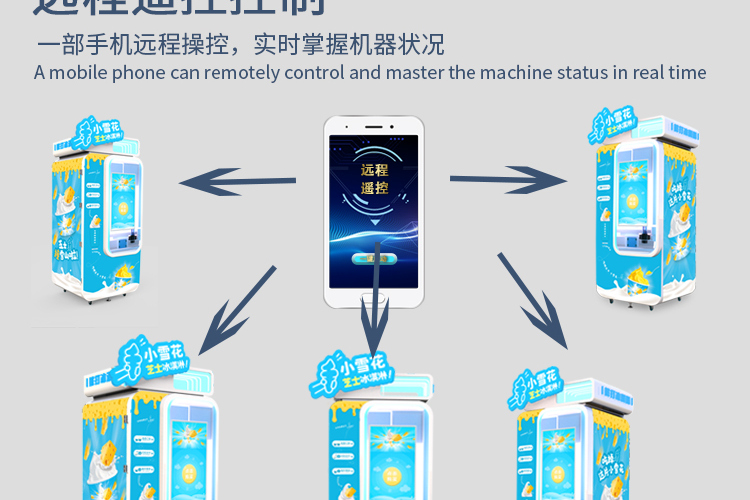 自助冰淇淋售賣機