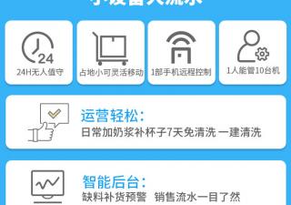 自助冰淇淋機價格高？看完這個才懂