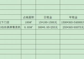 為什么自動(dòng)冰淇淋售賣機(jī)比線下門店更有優(yōu)勢(shì)